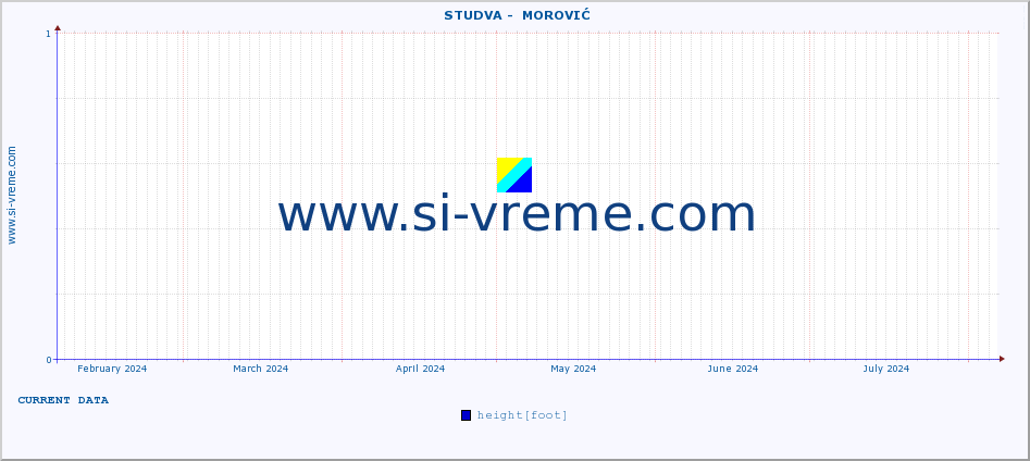  ::  STUDVA -  MOROVIĆ :: height |  |  :: last year / one day.