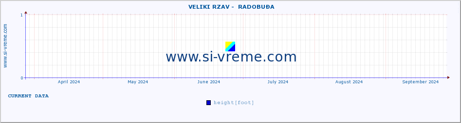  ::  VELIKI RZAV -  RADOBUĐA :: height |  |  :: last year / one day.