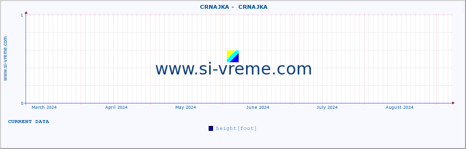  ::  CRNAJKA -  CRNAJKA :: height |  |  :: last year / one day.