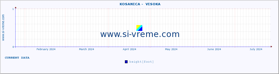  ::  KOSANICA -  VISOKA :: height |  |  :: last year / one day.