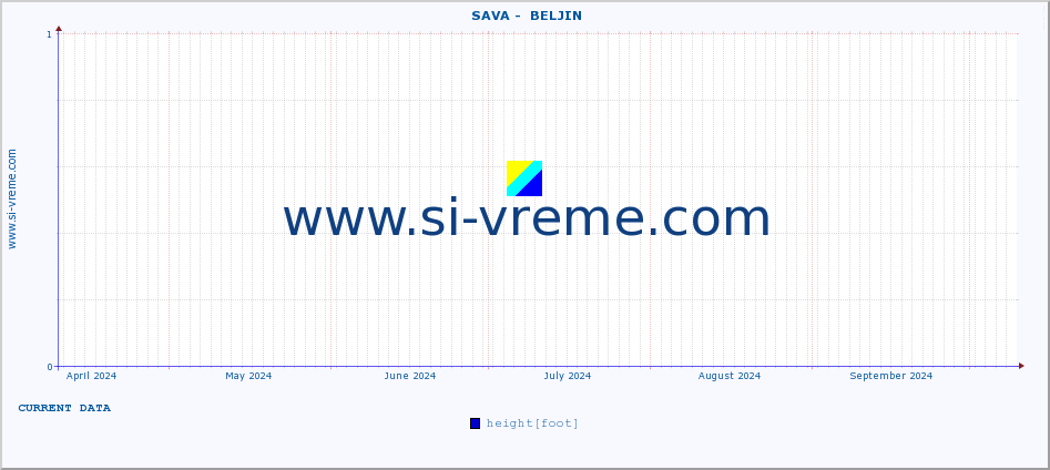  ::  SAVA -  BELJIN :: height |  |  :: last year / one day.