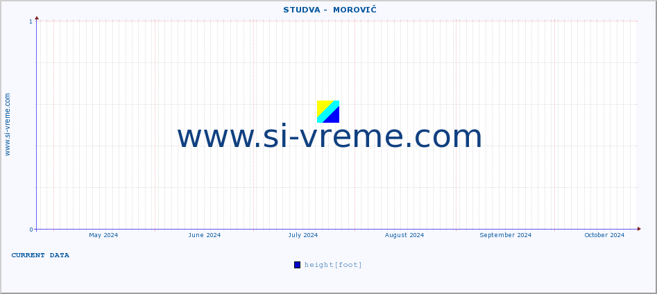  ::  STUDVA -  MOROVIĆ :: height |  |  :: last year / one day.