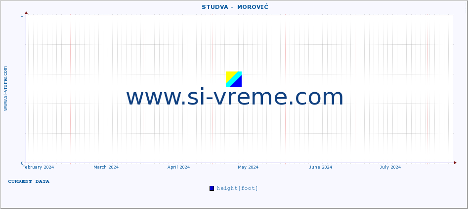  ::  STUDVA -  MOROVIĆ :: height |  |  :: last year / one day.