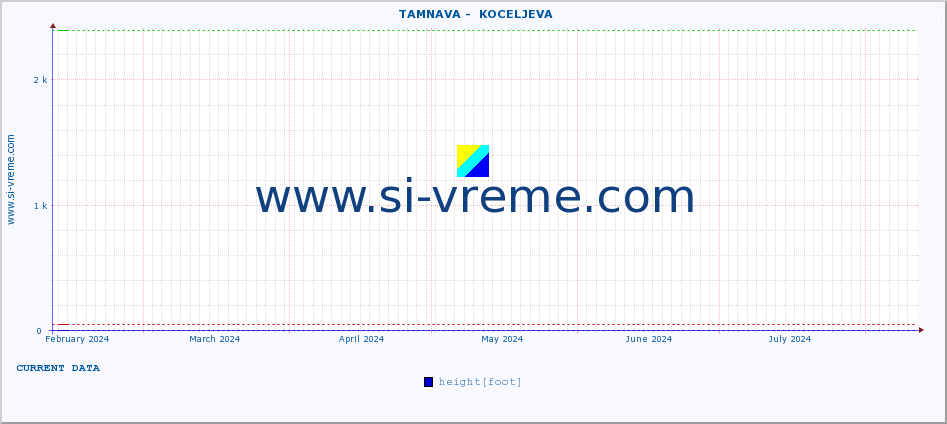  ::  TAMNAVA -  KOCELJEVA :: height |  |  :: last year / one day.