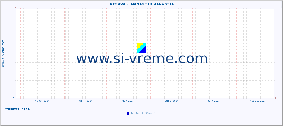  ::  RESAVA -  MANASTIR MANASIJA :: height |  |  :: last year / one day.