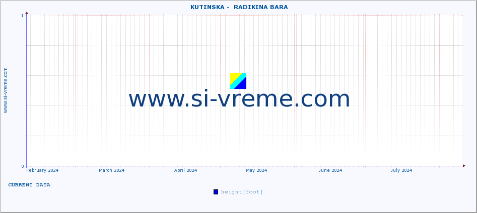  ::  KUTINSKA -  RADIKINA BARA :: height |  |  :: last year / one day.