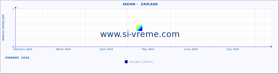  ::  JADAR -  ZAVLAKA :: height |  |  :: last year / one day.