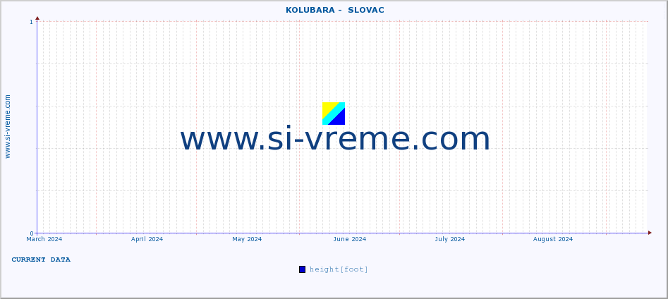  ::  KOLUBARA -  SLOVAC :: height |  |  :: last year / one day.