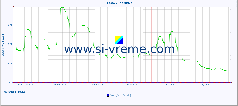  ::  SAVA -  JAMENA :: height |  |  :: last year / one day.