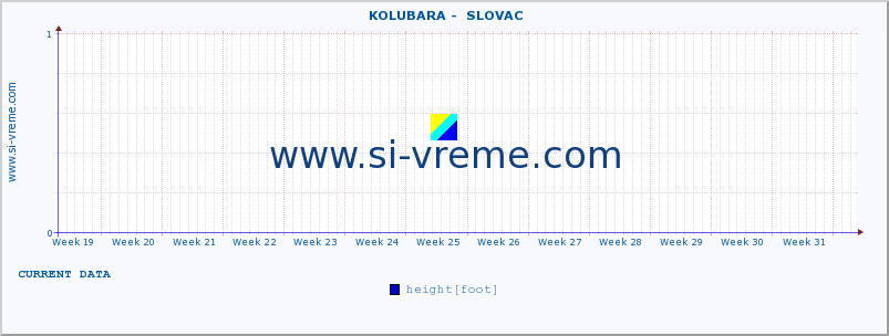  ::  KOLUBARA -  SLOVAC :: height |  |  :: last year / one day.