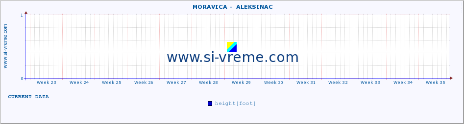  ::  MORAVICA -  ALEKSINAC :: height |  |  :: last year / one day.