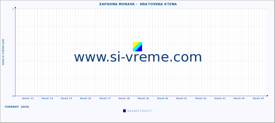  ::  ZAPADNA MORAVA -  KRATOVSKA STENA :: height |  |  :: last year / one day.