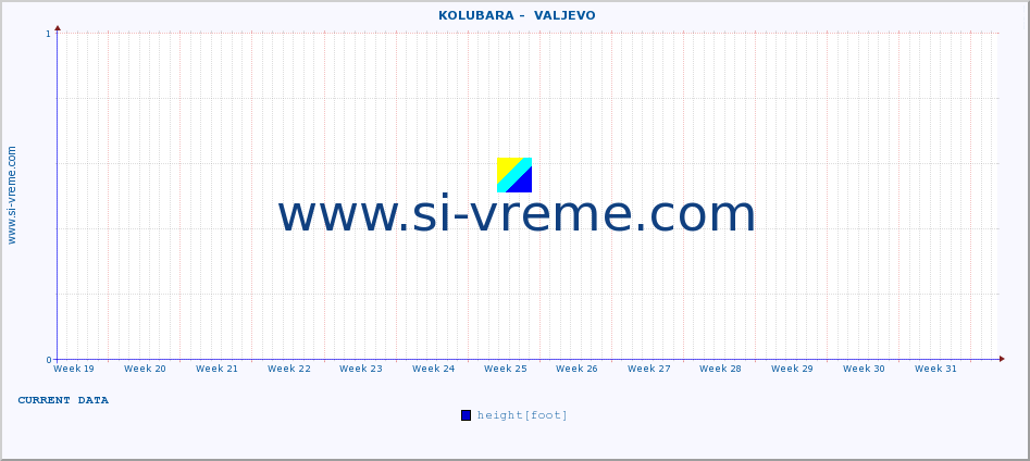  ::  KOLUBARA -  VALJEVO :: height |  |  :: last year / one day.