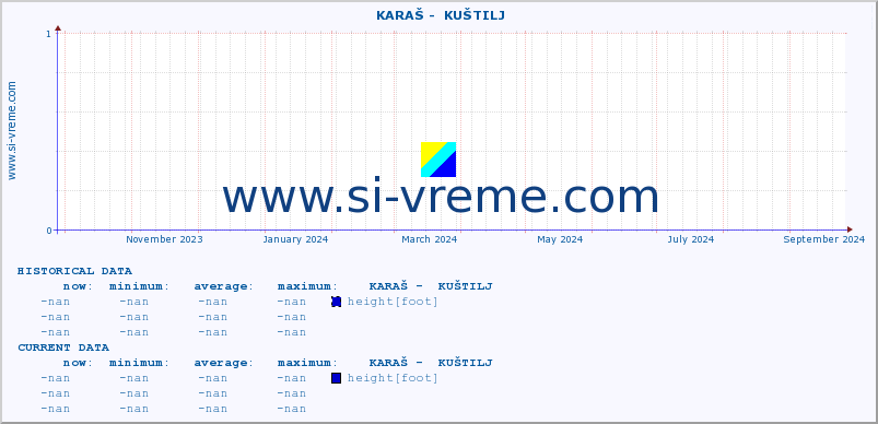  ::  KARAŠ -  KUŠTILJ :: height |  |  :: last year / one day.