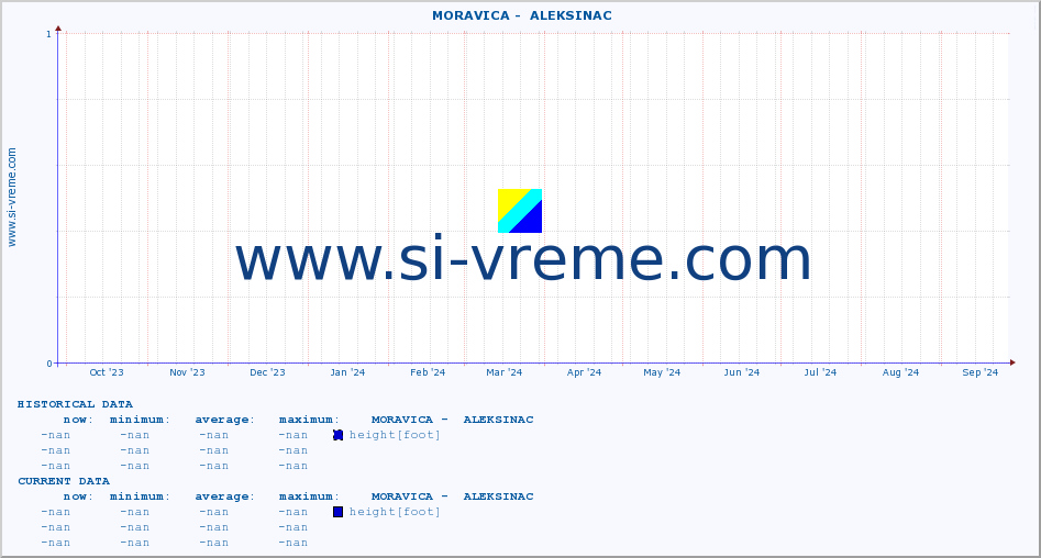  ::  MORAVICA -  ALEKSINAC :: height |  |  :: last year / one day.