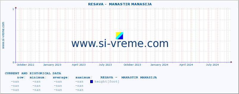  ::  RESAVA -  MANASTIR MANASIJA :: height |  |  :: last two years / one day.