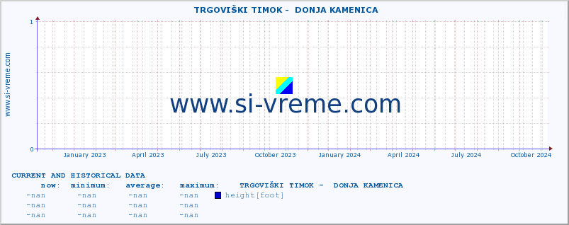  ::  TRGOVIŠKI TIMOK -  DONJA KAMENICA :: height |  |  :: last two years / one day.