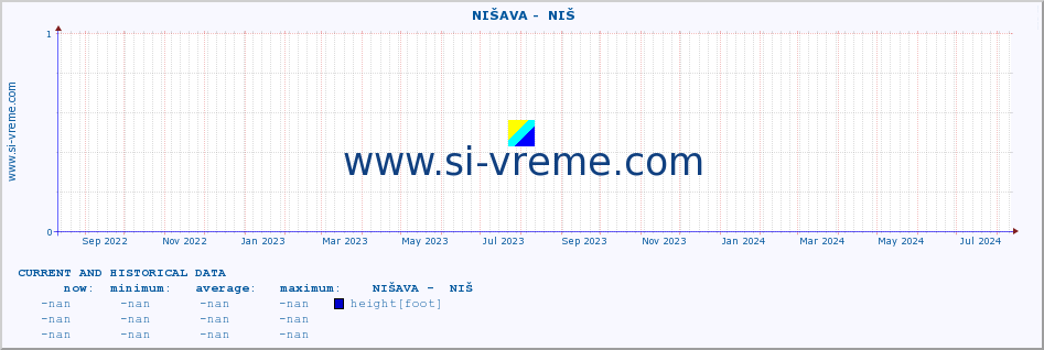  ::  NIŠAVA -  NIŠ :: height |  |  :: last two years / one day.