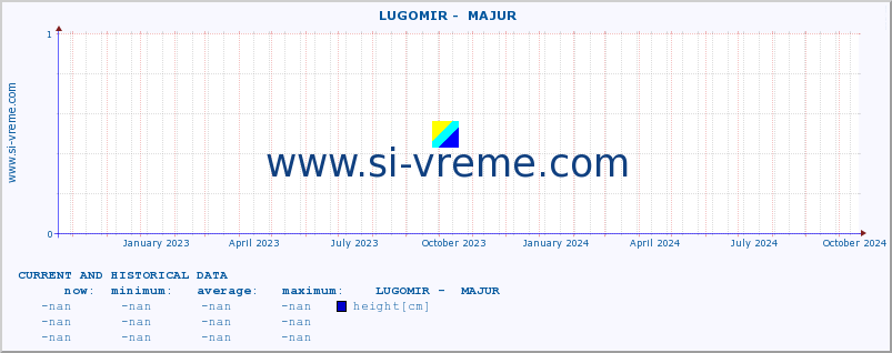  ::  LUGOMIR -  MAJUR :: height |  |  :: last two years / one day.