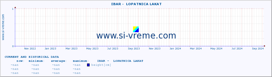  ::  IBAR -  LOPATNICA LAKAT :: height |  |  :: last two years / one day.