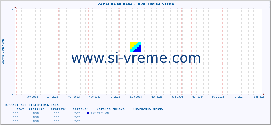  ::  ZAPADNA MORAVA -  KRATOVSKA STENA :: height |  |  :: last two years / one day.