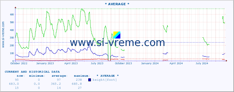  ::  DRINA -  BADOVINCI :: height |  |  :: last two years / one day.