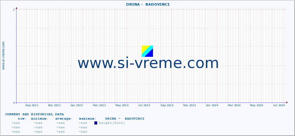  ::  DRINA -  BADOVINCI :: height |  |  :: last two years / one day.