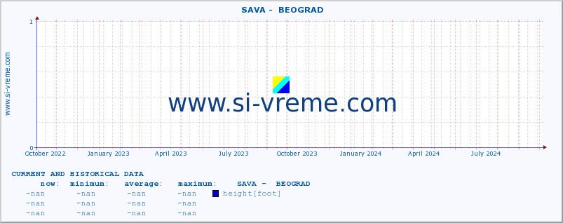  ::  SAVA -  BEOGRAD :: height |  |  :: last two years / one day.