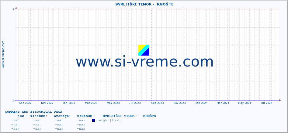  ::  SVRLJIŠKI TIMOK -  RGOŠTE :: height |  |  :: last two years / one day.