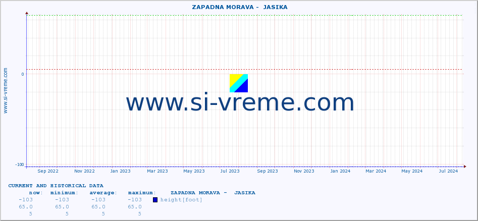  ::  ZAPADNA MORAVA -  JASIKA :: height |  |  :: last two years / one day.