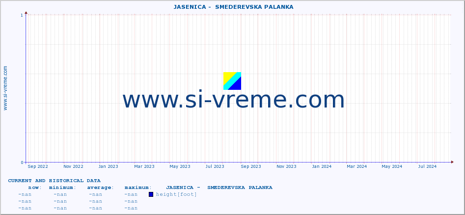  ::  JASENICA -  SMEDEREVSKA PALANKA :: height |  |  :: last two years / one day.