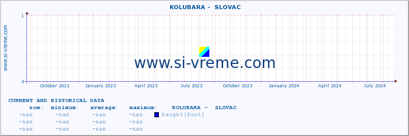  ::  KOLUBARA -  SLOVAC :: height |  |  :: last two years / one day.