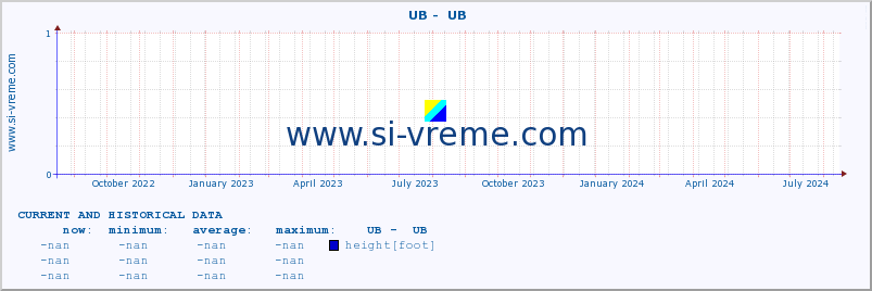  ::  UB -  UB :: height |  |  :: last two years / one day.