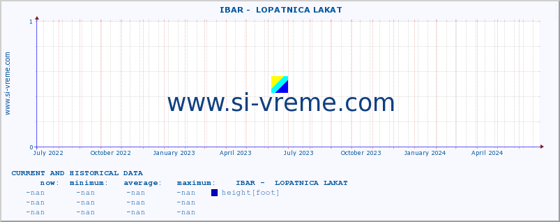  ::  IBAR -  LOPATNICA LAKAT :: height |  |  :: last two years / one day.