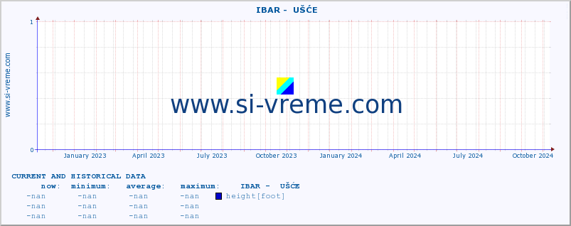  ::  IBAR -  UŠĆE :: height |  |  :: last two years / one day.