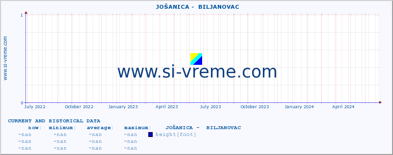  ::  JOŠANICA -  BILJANOVAC :: height |  |  :: last two years / one day.