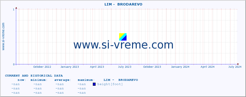  ::  LIM -  BRODAREVO :: height |  |  :: last two years / one day.