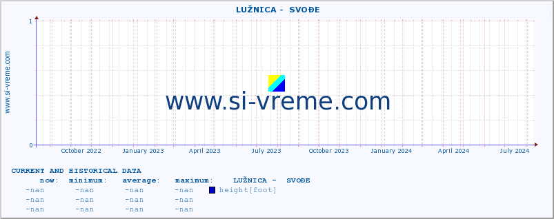  ::  LUŽNICA -  SVOĐE :: height |  |  :: last two years / one day.