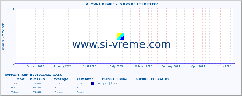  ::  PLOVNI BEGEJ -  SRPSKI ITEBEJ DV :: height |  |  :: last two years / one day.