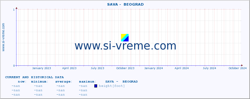  ::  SAVA -  BEOGRAD :: height |  |  :: last two years / one day.