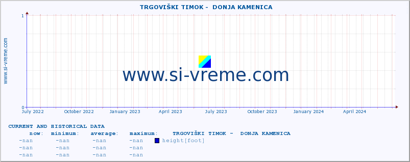  ::  TRGOVIŠKI TIMOK -  DONJA KAMENICA :: height |  |  :: last two years / one day.
