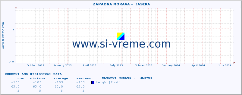  ::  ZAPADNA MORAVA -  JASIKA :: height |  |  :: last two years / one day.