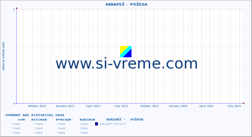  ::  SKRAPEŽ -  POŽEGA :: height |  |  :: last two years / one day.