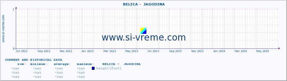  ::  BELICA -  JAGODINA :: height |  |  :: last two years / one day.