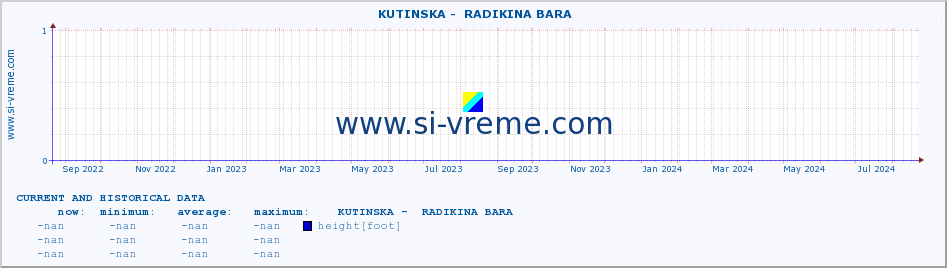  ::  KUTINSKA -  RADIKINA BARA :: height |  |  :: last two years / one day.