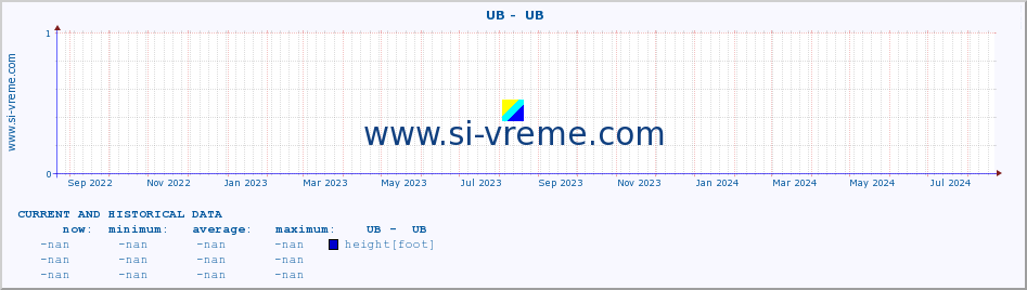  ::  UB -  UB :: height |  |  :: last two years / one day.