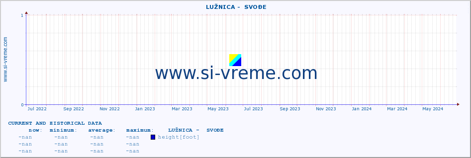  ::  LUŽNICA -  SVOĐE :: height |  |  :: last two years / one day.