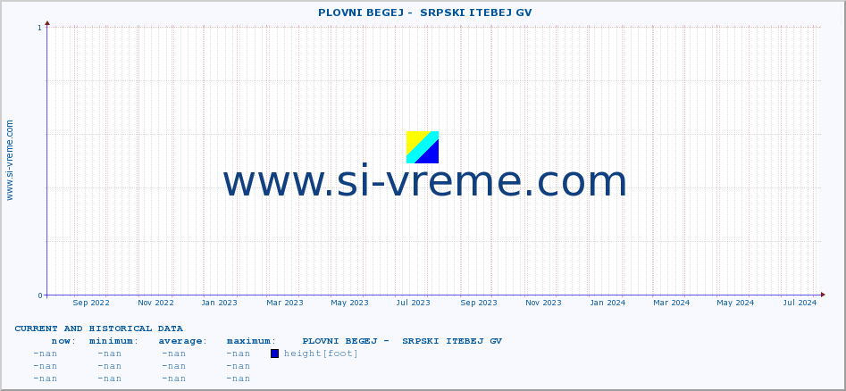  ::  PLOVNI BEGEJ -  SRPSKI ITEBEJ GV :: height |  |  :: last two years / one day.