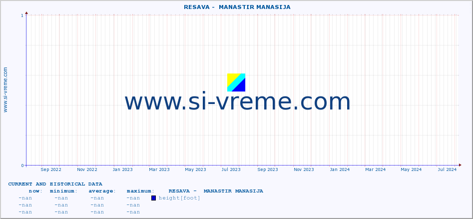  ::  RESAVA -  MANASTIR MANASIJA :: height |  |  :: last two years / one day.