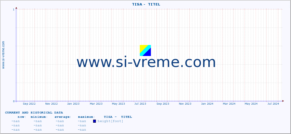  ::  TISA -  TITEL :: height |  |  :: last two years / one day.